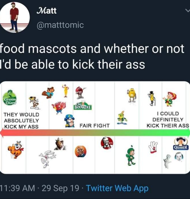 Food-maskots-and-if-they-cant-fight-you-chart.jpg